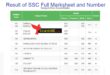 Result of SSC