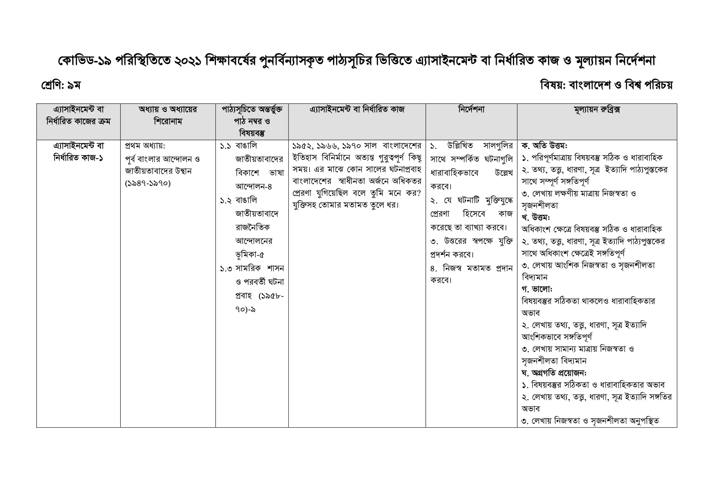 Class 9 Assignment Bangladesh & Global Studies 1 Week