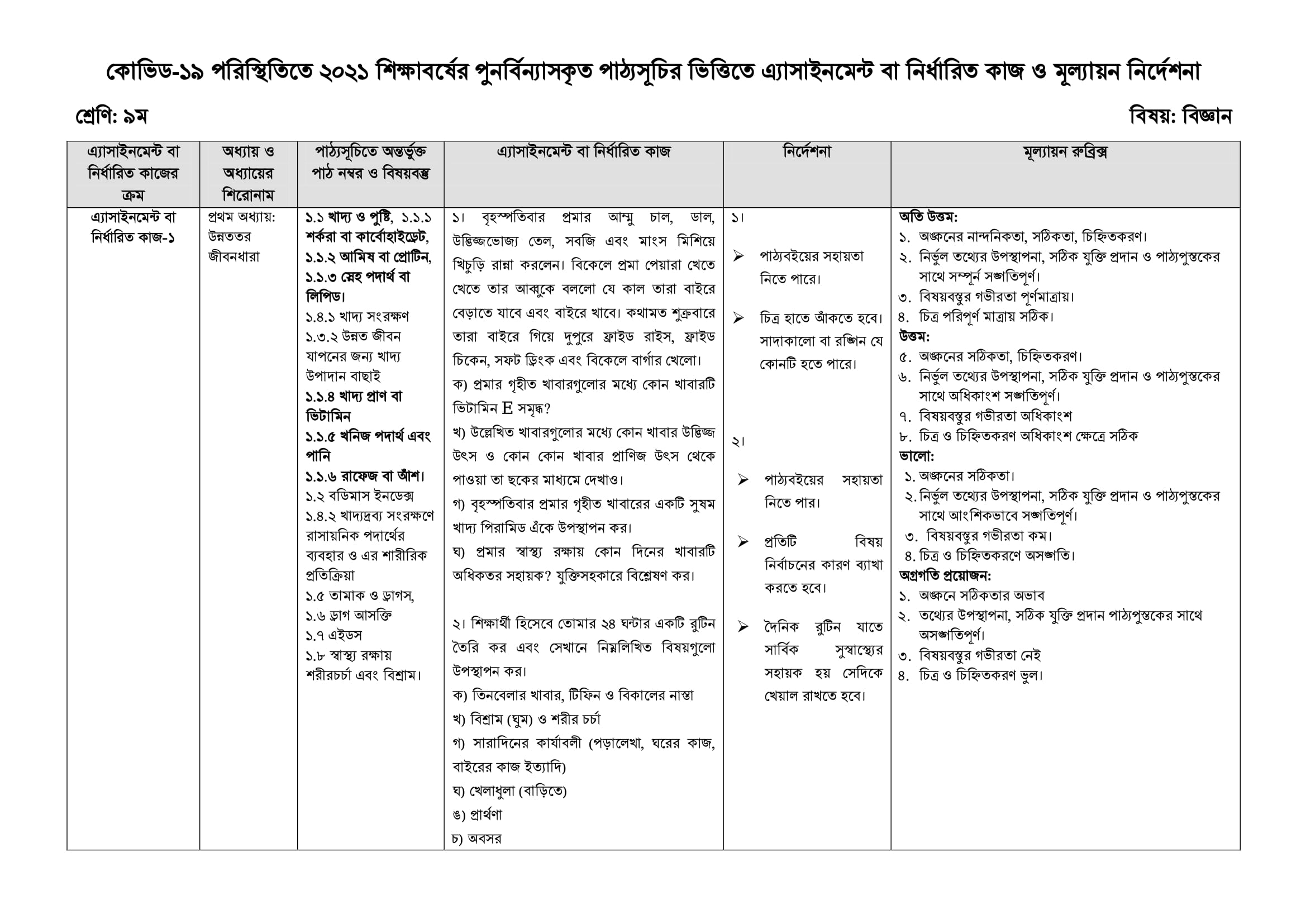 Class 9 Assignment Science 1 Week