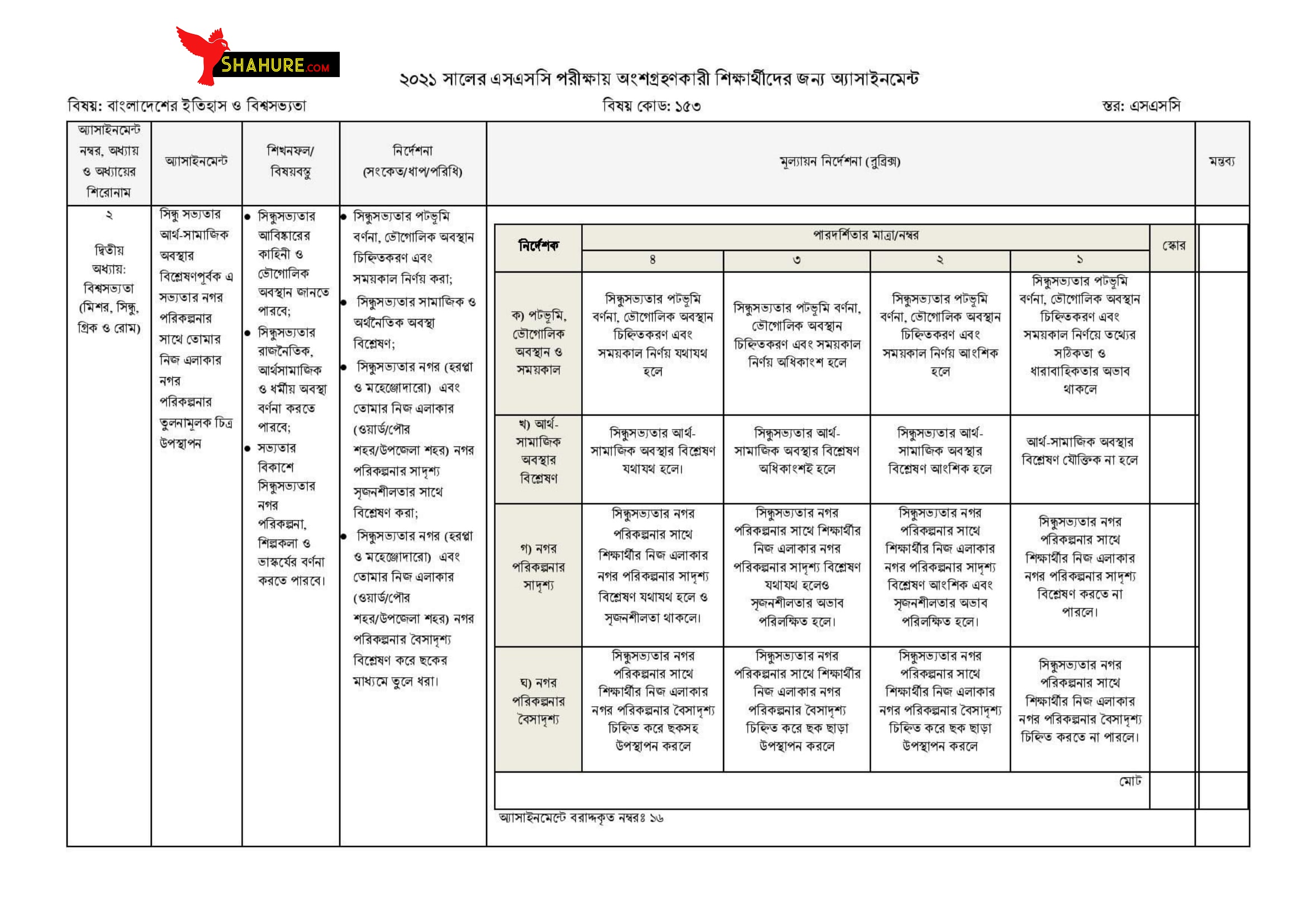 SSC History of Bangladesh and World Civilization Assignment Answer 1st Week