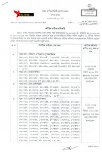 ঢাকা দক্ষিণ সিটি কর্পোরেশনের চাকরির পরীক্ষার ফলাফল প্রকাশ