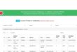 NTRCA District Wise Vacancy List